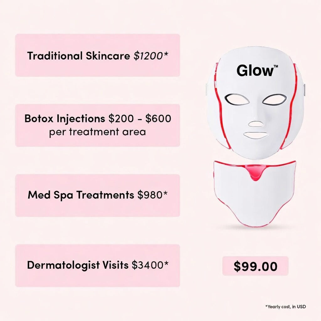 Glow™ RegenMask Skin Rejuvenating LED Face + Free Neck Mask