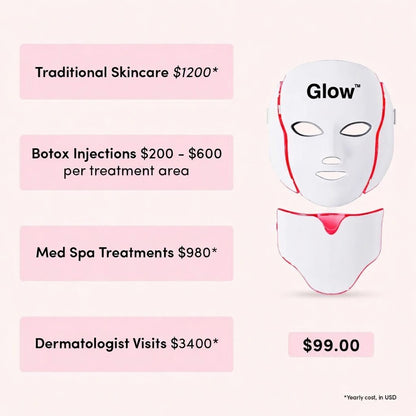 Glow™ RegenMask Skin Rejuvenating LED Face + Free Neck Mask